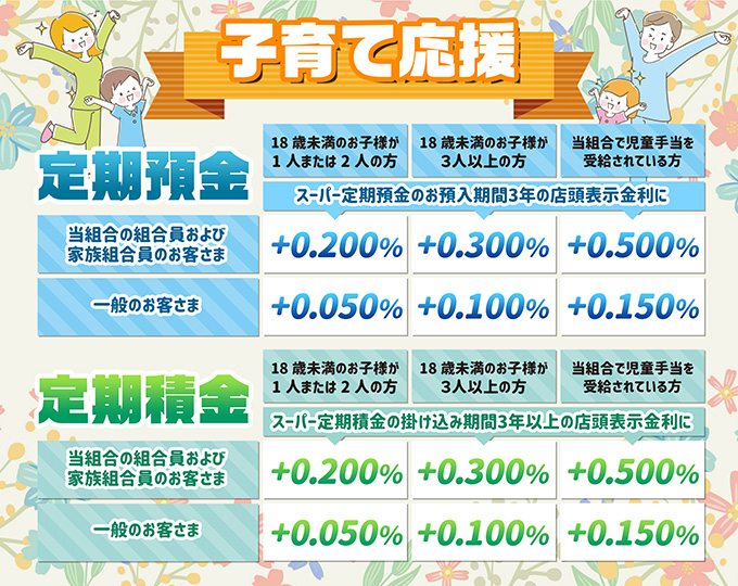子育て応援定期預金・定期積金