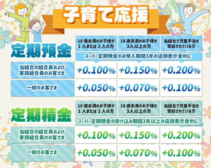 子育て応援定期預金・定期積金